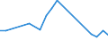 Flow: Exports / Measure: Values / Partner Country: Sri Lanka / Reporting Country: France incl. Monaco & overseas