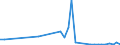 Flow: Exports / Measure: Values / Partner Country: Sri Lanka / Reporting Country: Germany