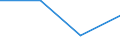 Flow: Exports / Measure: Values / Partner Country: Sri Lanka / Reporting Country: Greece