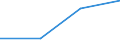 Flow: Exports / Measure: Values / Partner Country: Sri Lanka / Reporting Country: Japan