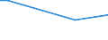 Flow: Exports / Measure: Values / Partner Country: Sri Lanka / Reporting Country: Netherlands