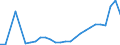 Flow: Exports / Measure: Values / Partner Country: Sri Lanka / Reporting Country: New Zealand