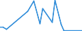 Flow: Exports / Measure: Values / Partner Country: French Polynesia / Reporting Country: Australia