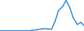 Flow: Exports / Measure: Values / Partner Country: French Polynesia / Reporting Country: Belgium