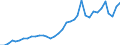 Flow: Exports / Measure: Values / Partner Country: French Polynesia / Reporting Country: France incl. Monaco & overseas