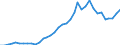 Flow: Exports / Measure: Values / Partner Country: French Polynesia / Reporting Country: New Zealand