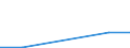 Flow: Exports / Measure: Values / Partner Country: Hong Kong SAR of China / Reporting Country: Austria