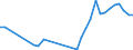 Flow: Exports / Measure: Values / Partner Country: Hong Kong SAR of China / Reporting Country: Canada