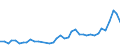 Flow: Exports / Measure: Values / Partner Country: Hong Kong SAR of China / Reporting Country: Denmark