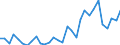 Flow: Exports / Measure: Values / Partner Country: World / Reporting Country: Belgium