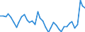 Flow: Exports / Measure: Values / Partner Country: World / Reporting Country: Canada