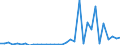 Flow: Exports / Measure: Values / Partner Country: World / Reporting Country: Chile