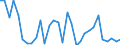 Flow: Exports / Measure: Values / Partner Country: World / Reporting Country: Czech Rep.