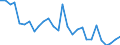 Flow: Exports / Measure: Values / Partner Country: World / Reporting Country: Estonia