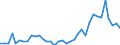 Flow: Exports / Measure: Values / Partner Country: World / Reporting Country: France incl. Monaco & overseas