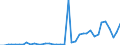 Flow: Exports / Measure: Values / Partner Country: World / Reporting Country: Greece