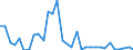 Flow: Exports / Measure: Values / Partner Country: World / Reporting Country: Hungary