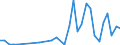 Flow: Exports / Measure: Values / Partner Country: World / Reporting Country: Iceland