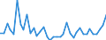 Flow: Exports / Measure: Values / Partner Country: World / Reporting Country: Ireland