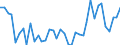 Flow: Exports / Measure: Values / Partner Country: World / Reporting Country: Netherlands