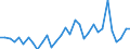 Flow: Exports / Measure: Values / Partner Country: World / Reporting Country: Poland