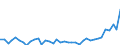 Flow: Exports / Measure: Values / Partner Country: World / Reporting Country: Portugal