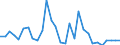 Flow: Exports / Measure: Values / Partner Country: World / Reporting Country: Slovenia