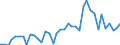 Flow: Exports / Measure: Values / Partner Country: World / Reporting Country: Switzerland incl. Liechtenstein