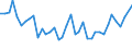 Flow: Exports / Measure: Values / Partner Country: World / Reporting Country: United Kingdom