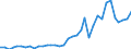 Flow: Exports / Measure: Values / Partner Country: World / Reporting Country: USA incl. PR. & Virgin Isds.