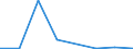 Flow: Exports / Measure: Values / Partner Country: American Samoa / Reporting Country: Australia