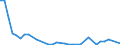 Flow: Exports / Measure: Values / Partner Country: American Samoa / Reporting Country: New Zealand