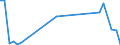 Flow: Exports / Measure: Values / Partner Country: Solomon Isds. / Reporting Country: Australia