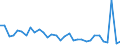 Flow: Exports / Measure: Values / Partner Country: Solomon Isds. / Reporting Country: New Zealand