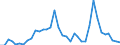 Flow: Exports / Measure: Values / Partner Country: Sri Lanka / Reporting Country: Australia