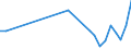 Flow: Exports / Measure: Values / Partner Country: Sri Lanka / Reporting Country: Belgium