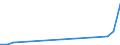 Flow: Exports / Measure: Values / Partner Country: Sri Lanka / Reporting Country: Canada