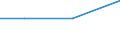 Flow: Exports / Measure: Values / Partner Country: Sri Lanka / Reporting Country: Denmark