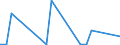 Flow: Exports / Measure: Values / Partner Country: Sri Lanka / Reporting Country: Ireland