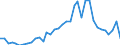 Flow: Exports / Measure: Values / Partner Country: Sri Lanka / Reporting Country: New Zealand