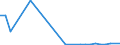 Flow: Exports / Measure: Values / Partner Country: Sri Lanka / Reporting Country: Switzerland incl. Liechtenstein