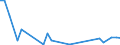 Flow: Exports / Measure: Values / Partner Country: Chinese Taipei / Reporting Country: Canada