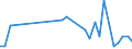 Flow: Exports / Measure: Values / Partner Country: Chinese Taipei / Reporting Country: Finland