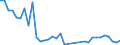 Flow: Exports / Measure: Values / Partner Country: Chinese Taipei / Reporting Country: Netherlands