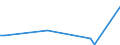 Flow: Exports / Measure: Values / Partner Country: Chinese Taipei / Reporting Country: Poland