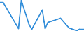 Flow: Exports / Measure: Values / Partner Country: Chinese Taipei / Reporting Country: United Kingdom