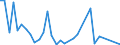 Flow: Exports / Measure: Values / Partner Country: Fiji / Reporting Country: Australia