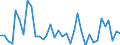 Flow: Exports / Measure: Values / Partner Country: Fiji / Reporting Country: New Zealand