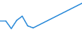 Flow: Exports / Measure: Values / Partner Country: Kiribati / Reporting Country: New Zealand