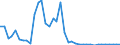 Flow: Exports / Measure: Values / Partner Country: World / Reporting Country: Canada